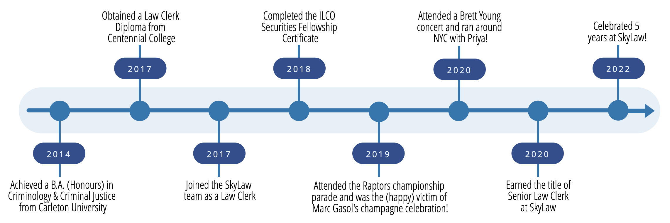 SkyLaw | Corporate & Securities Law